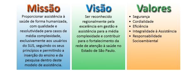 Sabesp » Missão e Visão